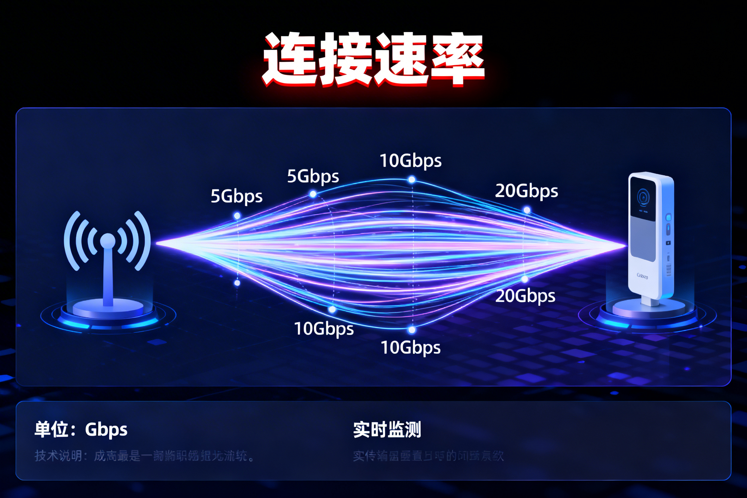 连接速率怎么提升?一文详解