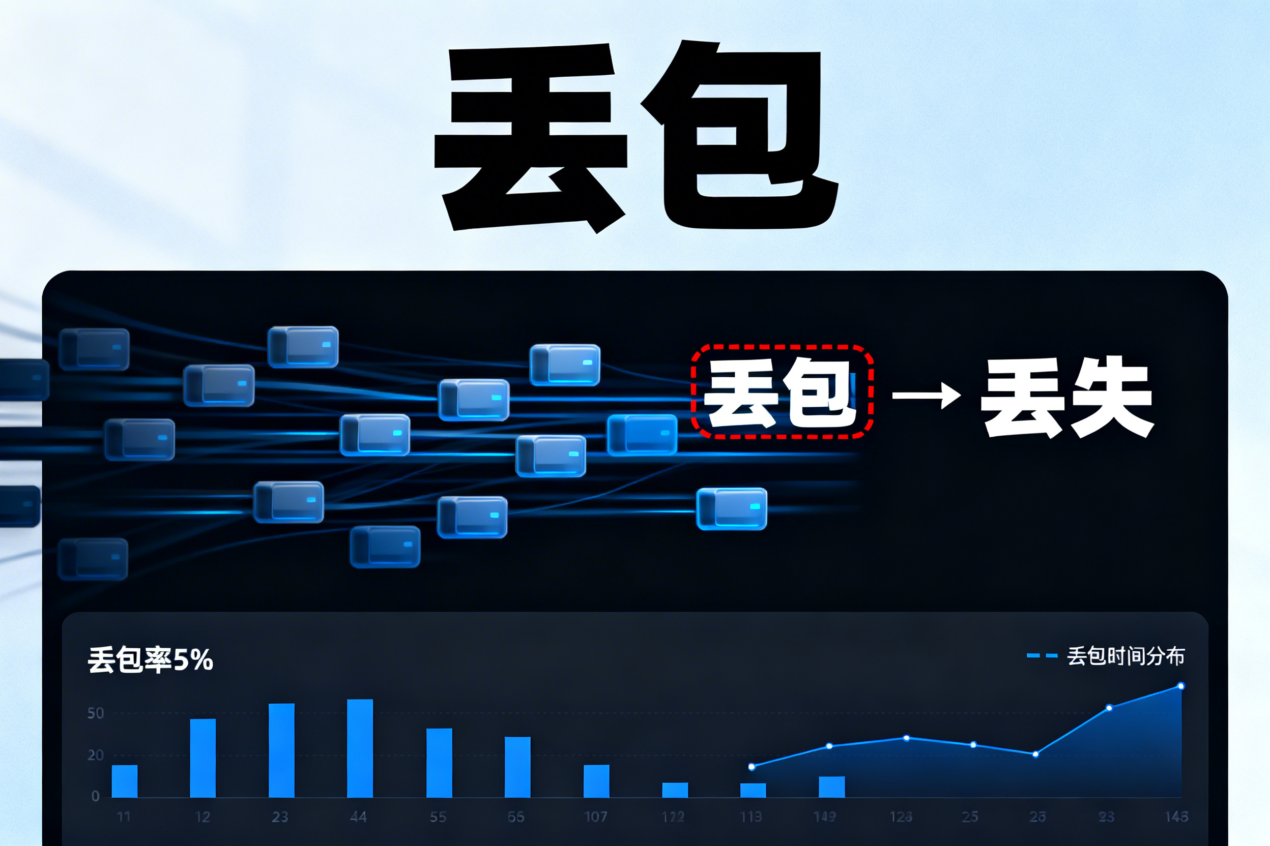 网络丢包何解?一文教你修复